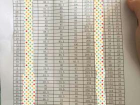 刘弋涵同学这次月考全年级第二名,值得表扬!